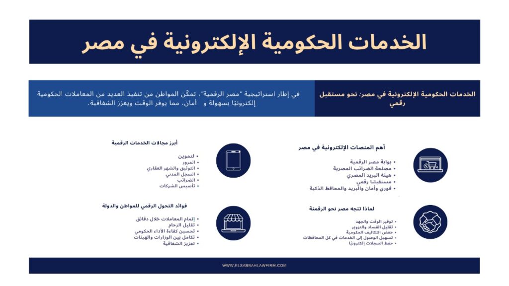 إنفوجرافيك يوضح أهم الخدمات الحكومية الإلكترونية في مصر، مثل استخراج الوثائق الرسمية، دفع الفواتير، تقديم الشكاوى، والتسجيل في الخدمات العامة عبر الإنترنت