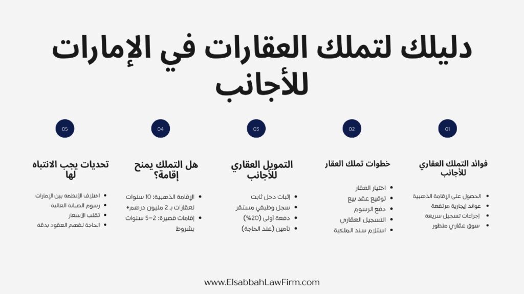 تعرف على قانون التملك للأجانب في الإمارات: تملك الشركات بنسبة 100%، شراء العقارات في مناطق التملك الحر، وحماية حقوق الملكية الفكرية