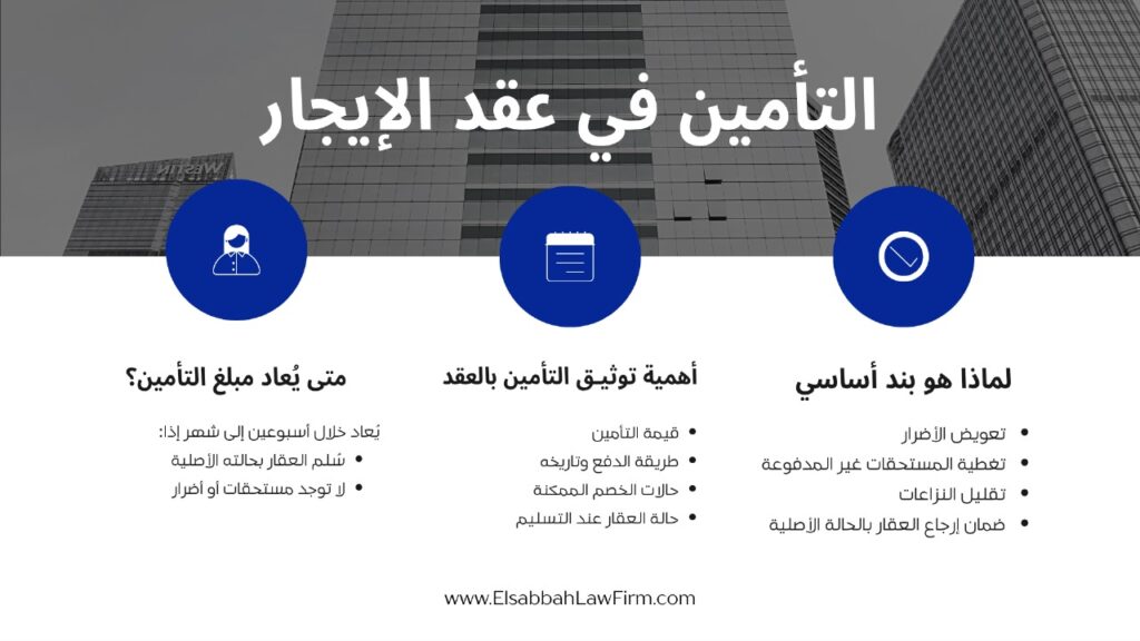 إنفوجرافيك يوضح مفهوم التأمين في عقد الإيجار، يشمل الغرض منه، شروط استرداده، الحقوق القانونية للطرفين، والحالات التي يتم فيها الخصم من التأمين