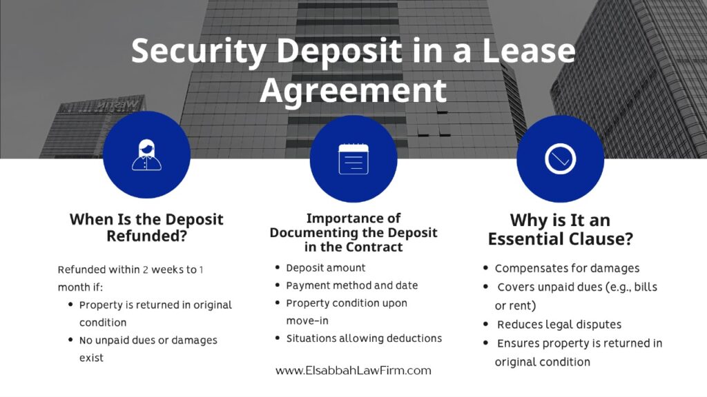 Infographic explaining the concept of a security deposit in a lease agreement, including its purpose, refund conditions, legal rights, and common deductions