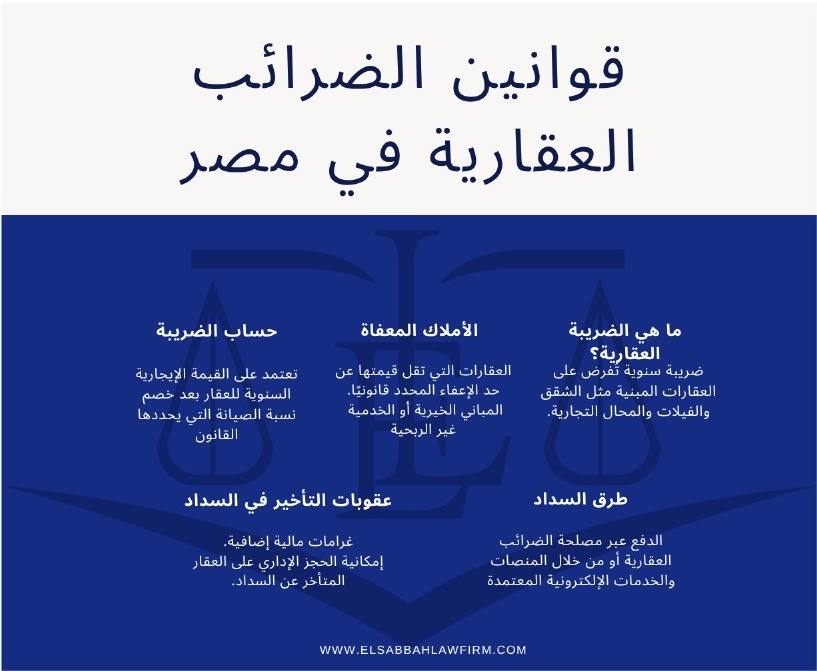 إنفوجراف يوضح قوانين الضرائب العقارية في مصر: أنواع الضرائب على العقارات السكنية والتجارية، الإعفاءات المتاحة، وكيفية حساب الضريبة وسدادها