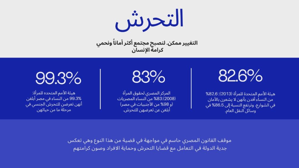 إنفوجراف يوضح أركان جريمة التحرش في مصر: الركن المادي المتمثل في الفعل أو القول المسيء، الركن المعنوي وهو نية الجاني، والعقوبات القانونية لحماية كرامة الإنسان