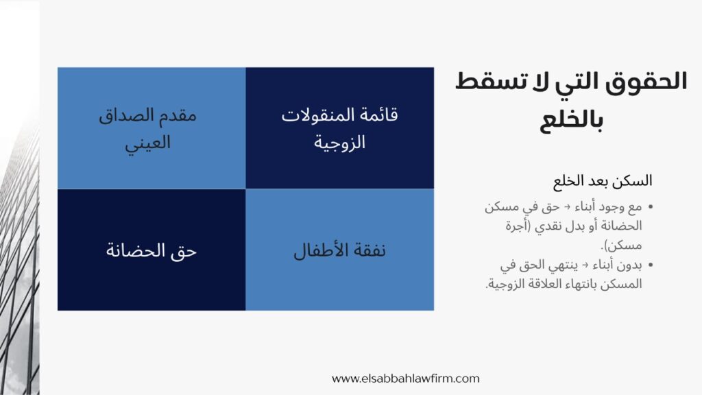 إنفوجراف يوضح حقوق الزوجة عند الخلع: ما تسقطه الزوجة مثل مؤخر الصداق ونفقة العدة والمتعة، وما تحتفظ به مثل قائمة المنقولات، حضانة الأطفال ونفقتهم