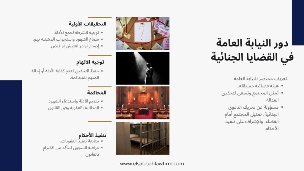 إنفوجراف يوضح دور النيابة العامة في القضايا الجنائية: التحقيق في الجرائم، حماية حقوق الأفراد، الإشراف على الشرطة، تقديم المتهمين للمحاكمة، وضمان العدال